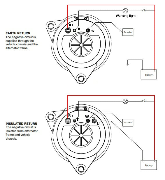 Earth Return Or Insulated Alternators Differences Explained
