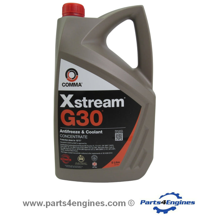 Antifreeze - Can I mix different types?