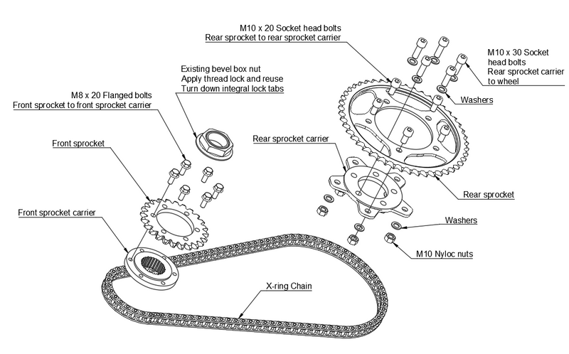 The 'Bleazey chain drive conversion kit'